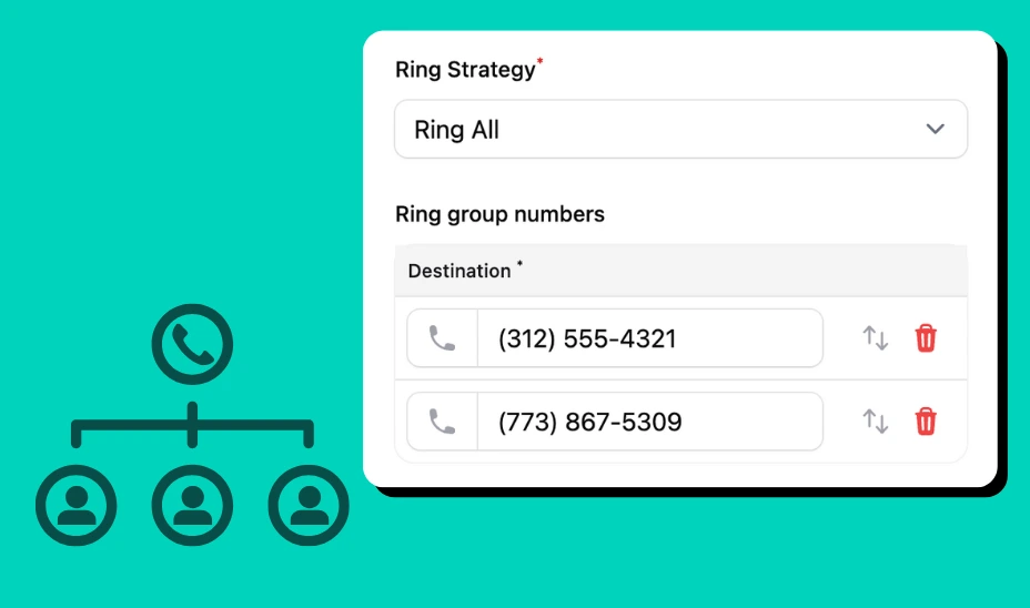Call Routing