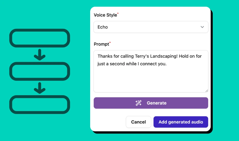 Smart Call Handling